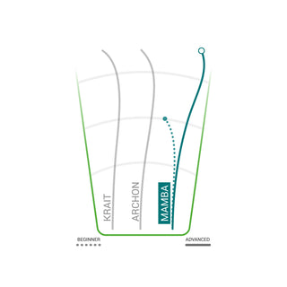 Innova Disc Golf Halo Star Mamba Distance Driver 11/6/-5/1 Green Yellow/Green Shatter 172 grams