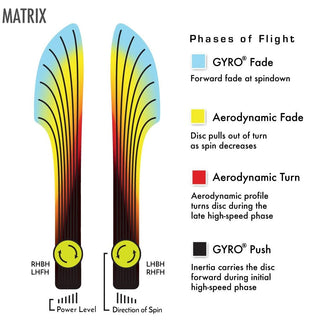 MVP Disc Golf Neutron Matrix midrange 5/4/-1/2 Mango 172 grams