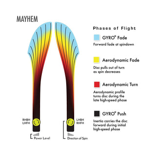 Axiom Disc Golf Mayhem Distance Driver Plasma Pastel Green Gold/Purple 174 grams