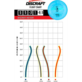 Discraft Disc Golf ESP Meteor Midrange 5/5/-3/1 Light Green/Metal Plate 177-180g