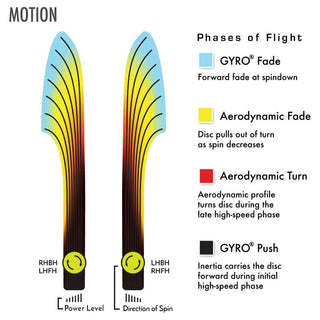 MVP Disc Golf Plasma Motion Distance Driver 9/3.5/0/4 - Choose Exact Disc