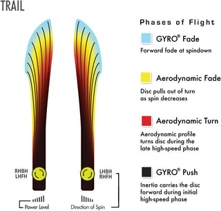 MVP Disc Golf James Conrad Neutron Trail Distance Driver 10/5/-1/1 Yellow Orange Blend 174 grams