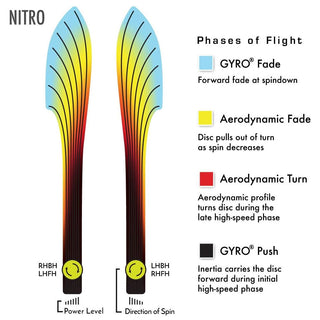 MVP Disc Golf Distance Driver Neutron Nitro Color Variant 21 168 grams