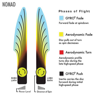 MVP Disc Golf Electron Nomad Soft Putter 2/4/0/1.5 Black 170 grams
