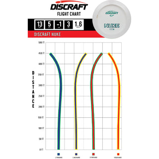Discraft Disc Golf ESP Nuke Solid White Distance Driver 13/5/-1/3 White/Red 173-174g