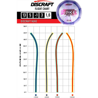 Discraft Disc Golf Ezra Aderhold 2025 Tour Series Z Swirl Nuke Driver 13/5/-1/3 Peach/Money Holo 173-174g