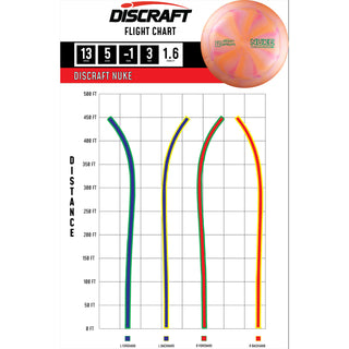 Discraft Disc Golf Titanium Swirl Nuke Distance Driver 13/5/-1/3 Purple Blue/Bronze 173-174g
