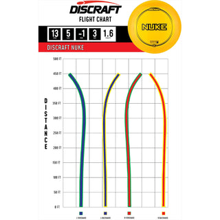 Discraft Disc Golf Z Line Nuke Distance Driver 13/5/-1/3 - Choose Exact Disc