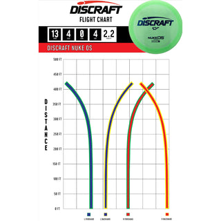 Discraft Disc Golf ESP Nuke OS Distance Driver 13/4/0/4 Pink Blue/Gold Flowers 170-172g
