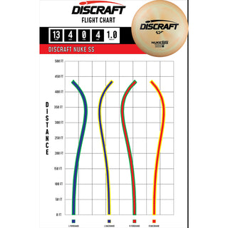 Discraft Disc Golf ESP Nuke SS Distance Driver 13/5/-3/3 Pink/Discraft Holo 173-174g
