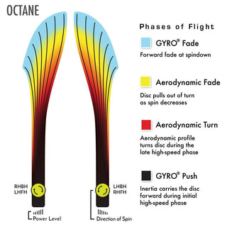 MVP Disc Golf Proton Octane Distance Driver 13/5/-1/2 - Choose Exact Disc