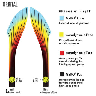 MVP Disc Golf Neutron Orbital Distance Driver 11/5/-4.5/1 Slate 172 grams