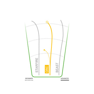 Innova Disc Golf DX Orc Distance Driver 10/4/-1/3 - Choose Exact Disc