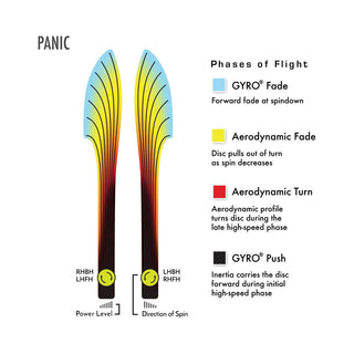 Axiom Disc Golf Neutron Panic Distance Driver 13/4/-0.5/3 Teal/Yellow 168 grams