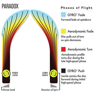 Axiom Disc Golf Eclipse R2 Neutron Paradox Midrange Disc 5/4/-4/0 Black/Glow Rim 172 grams