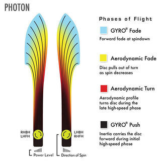 MVP Disc Golf Fission Elaine King Photon Distance Driver 11/5/-1/2.5 Lime Green 156 grams