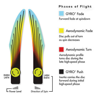Axiom Disc Golf Total Eclipse Glow Pitch Soft Putter Catch 1/7/-0.5/0 Aqua Glow Plate, White Rim 158 grams