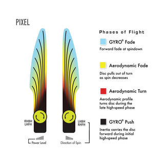 Axiom Disc Golf Simon Line Electron Lizotte Pixel Putter 2/4/0/0.5 Mango/Teal Yellow 173 grams