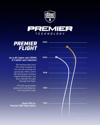 Premier_DD3_Flight_Paths