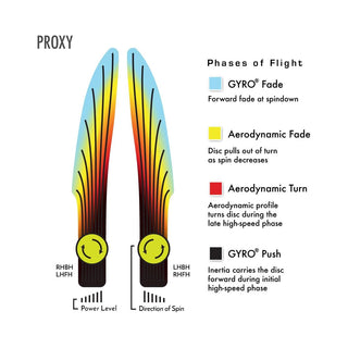 Axiom Disc Golf Eclipse Proxy Putter 3/3/-1/0.5 Glow/Lime Blend 173 grams
