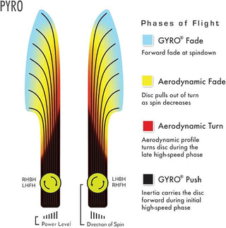 Axiom Disc Golf Fission Pyro Halloween 2024 Midrange 5/4/0/2.5 Blue/Green Yellow 176 grams