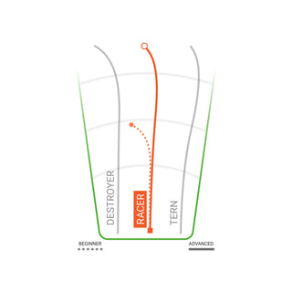Innova Disc Golf GStar Racer Distance Driver 12/6/-1/2 - Choose Exact Disc