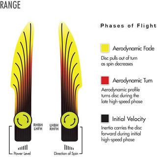 Streamline Disc Golf Eclipse Glow Range Putter 2/1/-0.5/0.5 Glow/Orange 173 grams