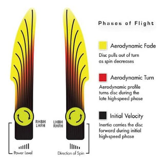 Streamline Disc Golf Neutron Range Putter 2/1/-0.5/0.5 Yellow/Indigo Purple 168 grams