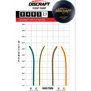 Discraft Disc Golf ESP Raptor Distance Driver 9/4/0/3 Dark Green/White 173-174g