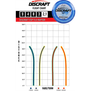 Discraft Disc Golf Ricky Wysocki Signature Series ESP Raptor Driver 9/4/0/3 Dark Pink Purple/Black 170-172g