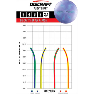 Discraft Disc Golf Titanium Raptor Distance Driver 9/4/0/3 Light Pink/Black 167-169g
