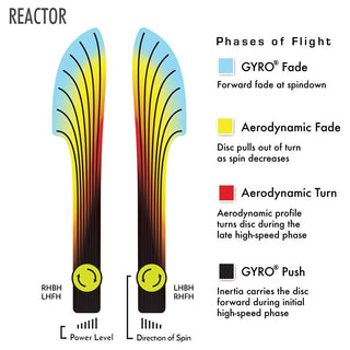 MVP Disc Golf Fission Reactor Midrange 5/5/-0.5/1.5 - Choose Exact Disc
