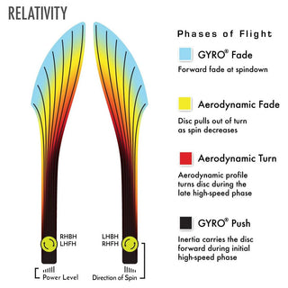 MVP Disc Golf Proton Relativity Distance Driver 14.5/5.5/-3/1.5 - Choose Exact Disc