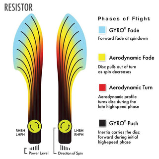 MVP Disc Golf Eagle McMahon’s Synergy Series Proton Resistor Fairway Driver 6.5/4/0/3.5 Pink/Blue Holo 167 grams