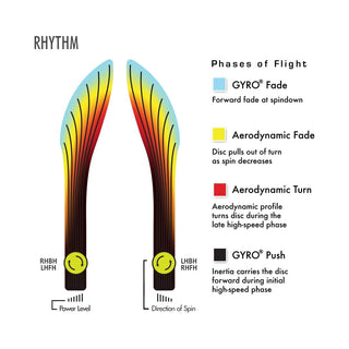 Axiom Disc Golf Fission Rhythm Fairway Driver 7/5.5/-2/1 Powder Blue/Yellow 173 grams