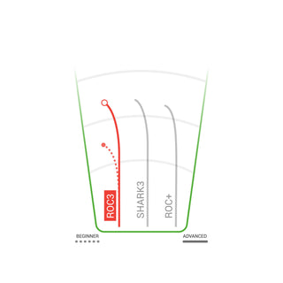 Innova Disc Assorted Champion Roc3 165-169