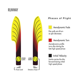 Streamline Disc Golf Neutron Runway Midrange Driver 5/4/0/3.5 DayGlo/Red Pink 177 grams