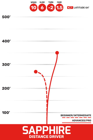 Latitude 64 Disc Golf Opto Sapphire Distance Driver 10/6/-2/1.5 Orange/Red 162 grams