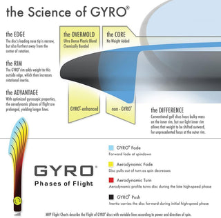 Axiom Disc Golf Neutron Balance Simon Lizotte Edition Midrange 5/5/0/2 DayGlo/Grey Marble 176 grams