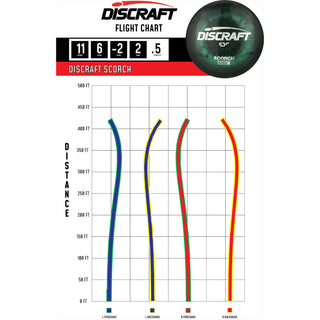 Discraft Disc Golf ESP Scorch Distance Driver 11/6/-2/2 Pink Blue/Copper 173-174g