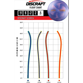 Discraft Disc Golf Titanium Scorch Distance Driver 11/6/-2/2 Grey/Silver Stars 170-172g