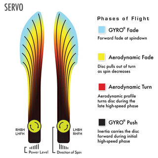 MVP Disc Golf Plasma Servo Fairway Driver 6.5/5/-1/2 - Choose Exact Disc