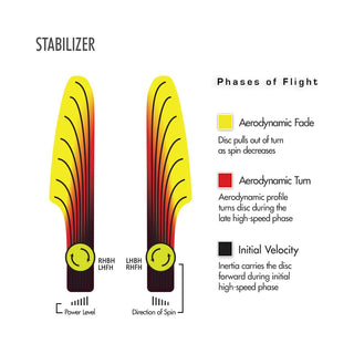 Streamline Disc Golf Cosmic Neutron Stabilizer Putter 3/3.5/0/3 Orange Swirl 2 169g