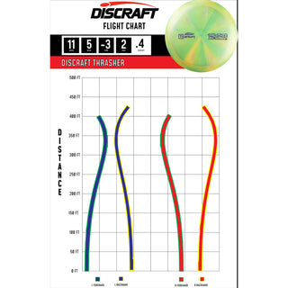 Discraft Disc Golf Titanium Thrasher Distance Driver 12/5/-3/2 Pink/Purple 167-169g
