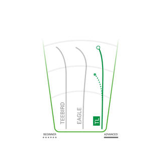 Innova Disc Golf DX Glow TL Fairway Driver 7/5/-1/1 - Choose Exact Disc