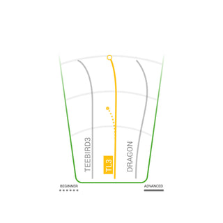 Innova Disc Golf Champion TL3 Fairway Driver 8/4/-1/1 - Choose Exact Disc