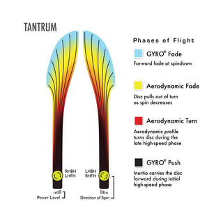Axiom Disc Golf Neutron Tantrum Distance Driver 14.5/5/-1.5/3 Orange/Teal 172 grams