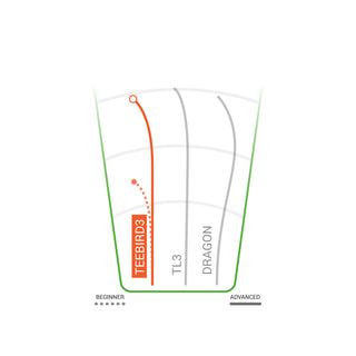 Innova Disc Assorted DX Teebird3 140-150