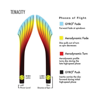 Axiom Disc Golf Neutron Tenacity Distance Driver 13/5/-2.5/2 Peach Mango/Teal 168 grams