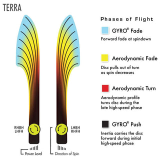 MVP Disc Golf Electron Conrad Terra Driver 8/5/-0.5/2.5 - Choose Exact Disc